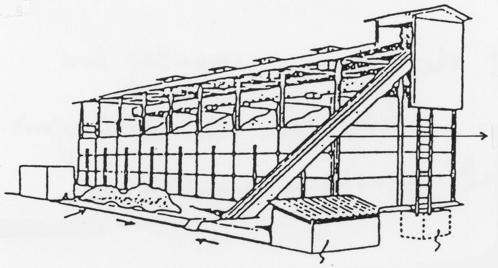 8) is 3-6 m wide, 1.5-2.0 m deep, and 50-80 m long (Lin 1999). Organic materials are composted in the strip furrow with turning machines and aeration.