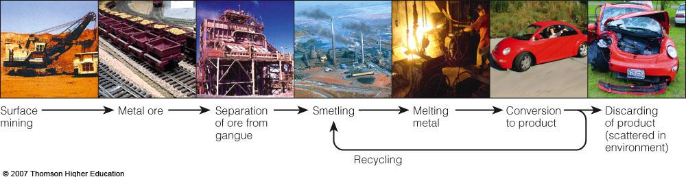 ENVIRONMENTAL EFFECTS OF USING MINERAL RESOURCES The extraction,