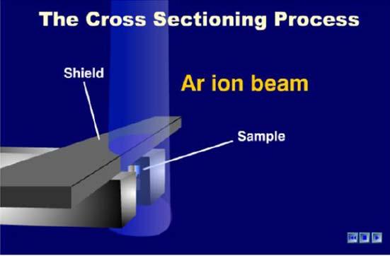 Joint Validation Argon Ion Beam Polish - Hybrid material