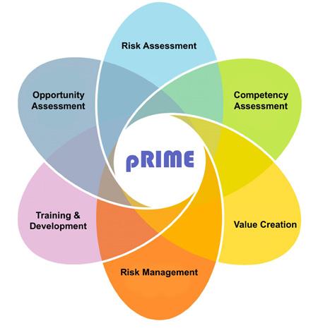 prime toolkit Key features of the software All integrity solutions undertaken by ABB, (whether an asset life study or an asset health check), can be delivered using the prime toolkit, enabling an