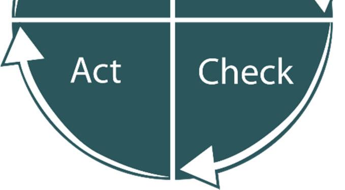 We use the PDCA (Plan-Do-Check-Act) cycle as a tool for continuous improvement. Figure 8: The PDCA cycle for continuous improvement.