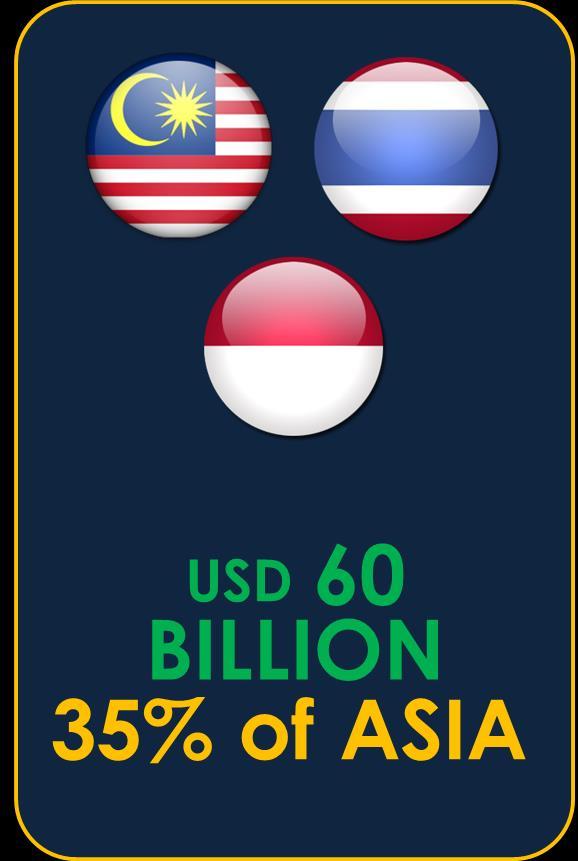 SOUTH EAST ASIA MARKET FOR OIL &