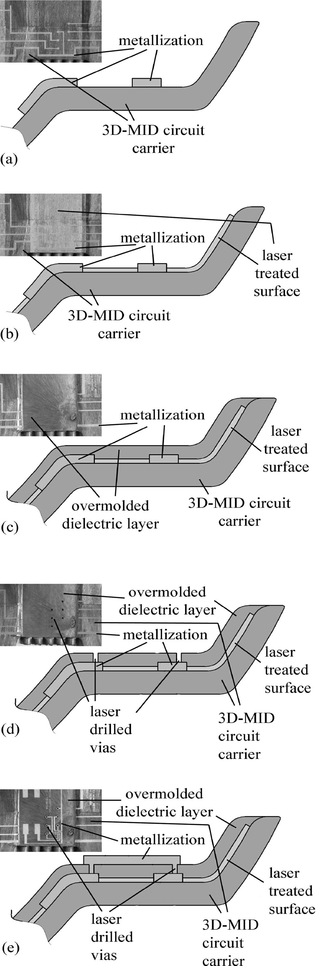 Leneke and Hirsch: A Multilayer Process for 3D-Molded-Interconnect-Devices (2/5) 2.
