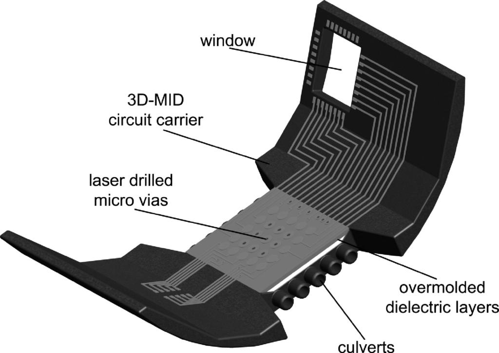 Fig. 3 Multilayer 3D-MID sample device including three metallization layers and further functional features. center of the sample device.