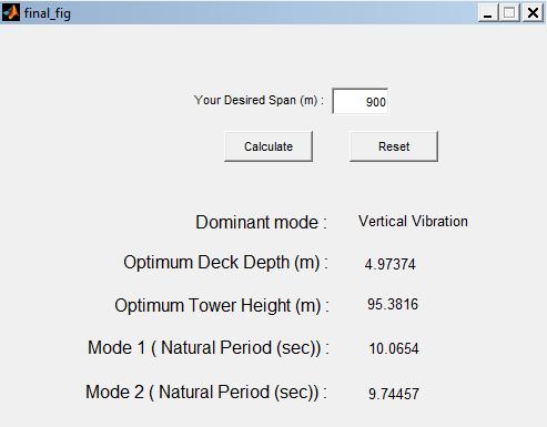 Table 4: Variations of graphical results from analysis results. Graphical Result SAP2000 Result Central span (m) 900 900 Deck depth (m) 4.9737 4.98 Tower height (m) 95.3816 95.