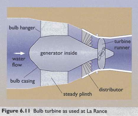 Tidal Barrage Bulb Turbine Boyle,