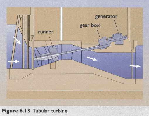 Tidal Barrage Tubular Turbine Boyle,