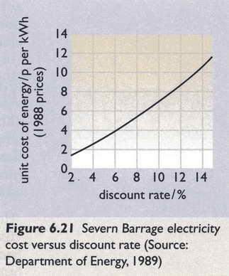 Severn Barrage Proposal Capital Costs versus Energy Costs 1p