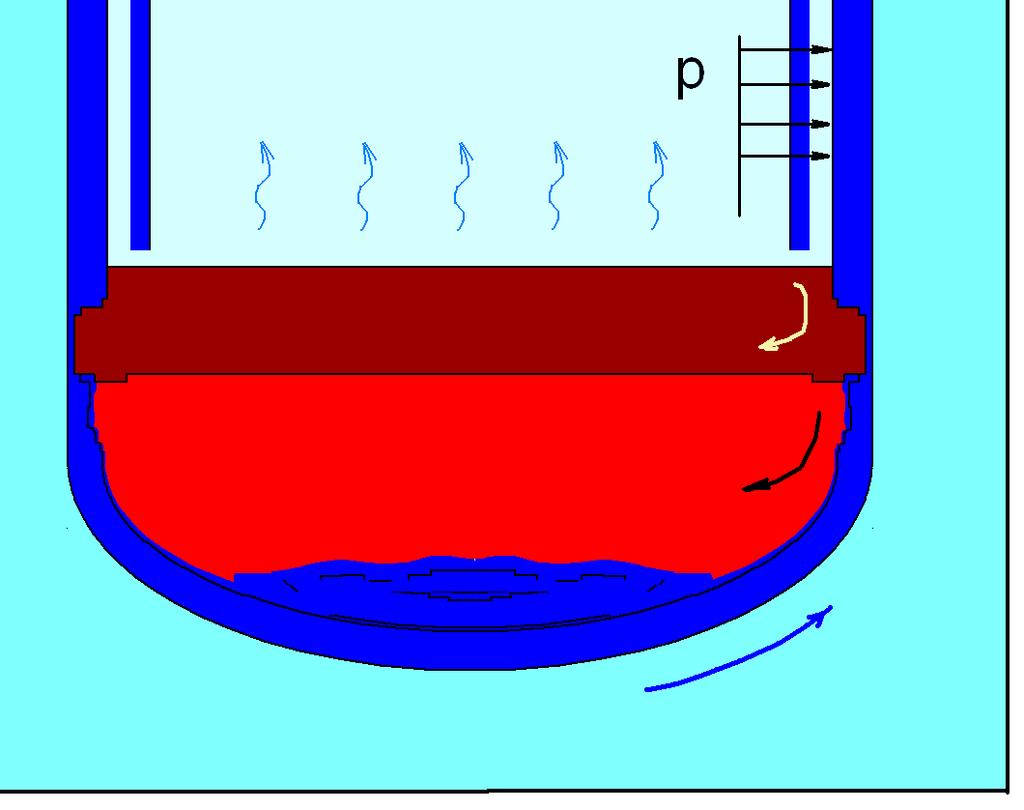 2. In-vessel corium retention concept General provisions: 1.