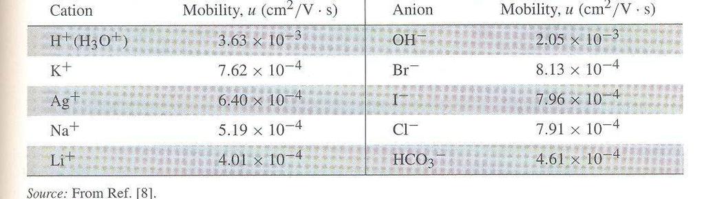 REVIEW OF FUEL CELL CLASSES IN AQUEOUS ELECTROLYTES/IONIC LIQUIDS σ = ( z ) i F ci
