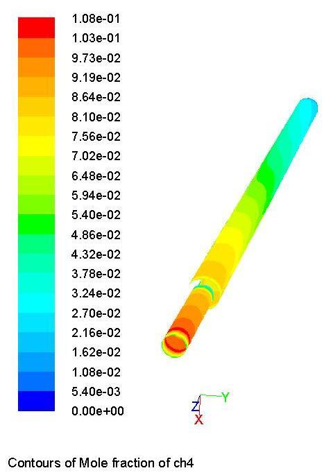 49 As mentioned earlier, the products obtained in the fuel stream after the partial prereformation process is fed at the model inlet with the composition shown in Table 5.1.