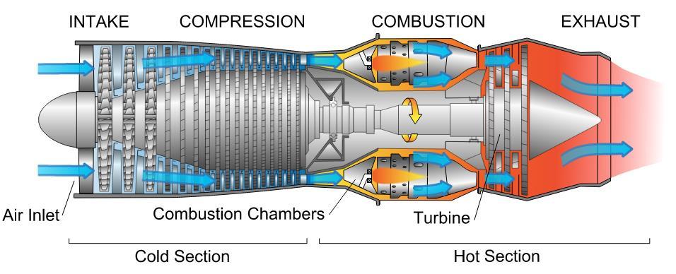 Multistage Compressor High r or η thermal can also be safely