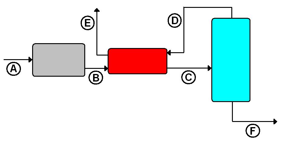 Solution: A) Set up a mass balance around the entire system Set an energy balance around the flash chamber { ( )} { ( )} { ( )}