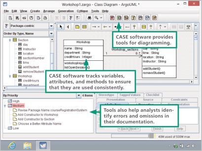 of interactions that take place for a use case A CASE tool (computer-aided software engineering tool) is a software application designed for documenting system requirements, diagramming current and