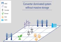 Future Transmission grids focus areas T&D system resilience, opportunity and risk scenario model, new technology qualification Complex hybrid systems: embedded DC and