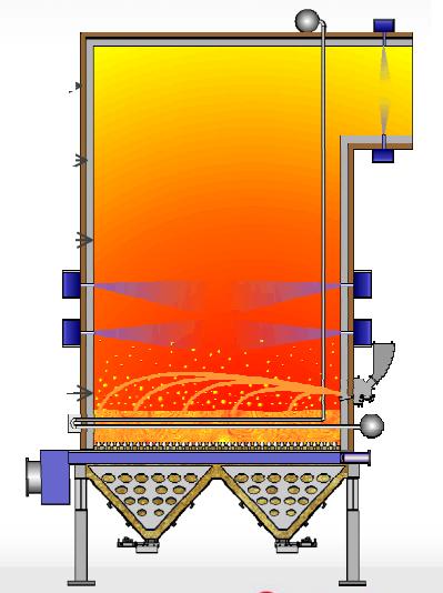Advantages of Fluidized Bed Fluidized bed creates mixed material turbulence and collision of sand and waste materials to ensure complete combustion of waste particles.