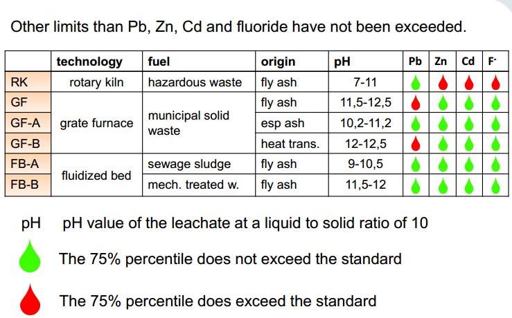 Fly ash Study by TU Vienna (continued)
