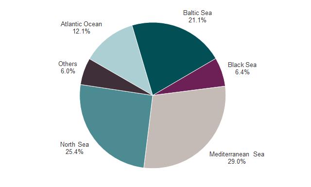 17 Short sea shipping in EU per sea-basins considerations. A large volume of feeder services may also explain the high degree of SSS in countries that function as transhipment point, such as Malta.