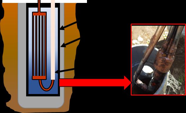 cooling mode, refrigerants go into vapor in the underground heat exchanger and become liquid with releasing condensation heat.