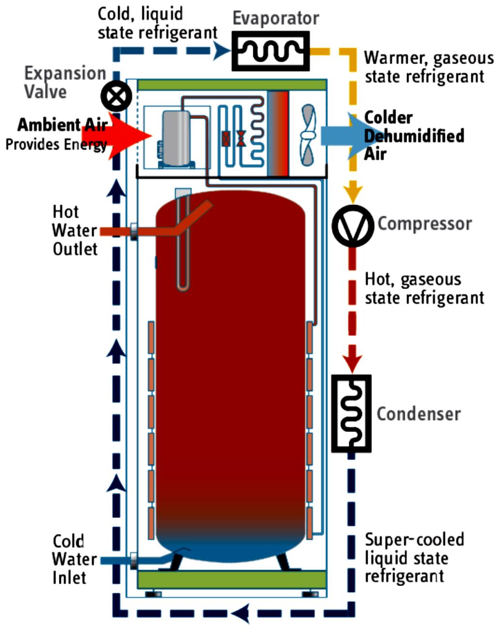Figure 3-1: Heat pump water