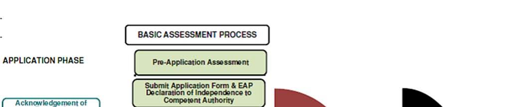 BASIC ASSESSMENT REPORT Methodology Compliance with legislated requirements The Environmental