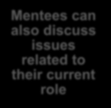 relevant Mentees can