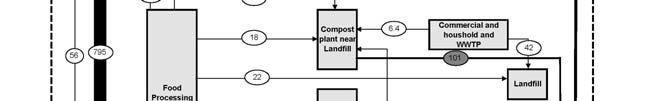 The details of biomass waste flows are presented in Figure 2.