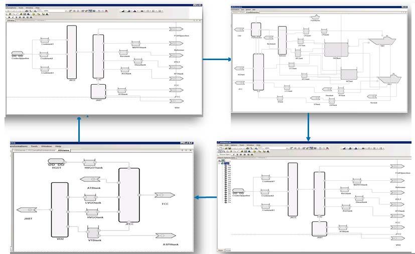 Easier to Configure Graphical Flowsheet's Modular Graphical Flowsheet's