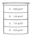 17. The diagram below shows a beaker with four different liquids and their densities. If an object that has a density of 1.73 g/cm 3 is placed in the beaker, where will the ball come to rest?