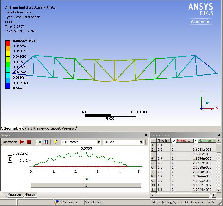 Appendix E Sample Results ANSYS