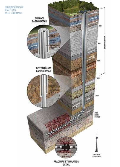 Shale gas fracture stimulations 13 AWE shale targets below 2,500 metres Fresh water aquifers present at shallow depths Multiple cemented steel casings to provide barriers to shallow aquifers Fracture