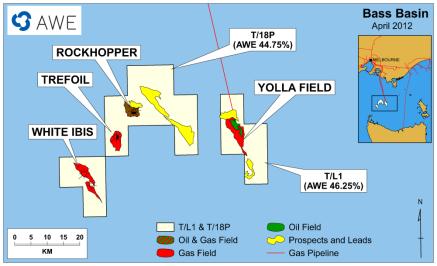 firm wells Plans advanced for shallow reservoir oil well, unlocking resources (8-15 million barrels of oil in place) to add potential value Further exploration activity