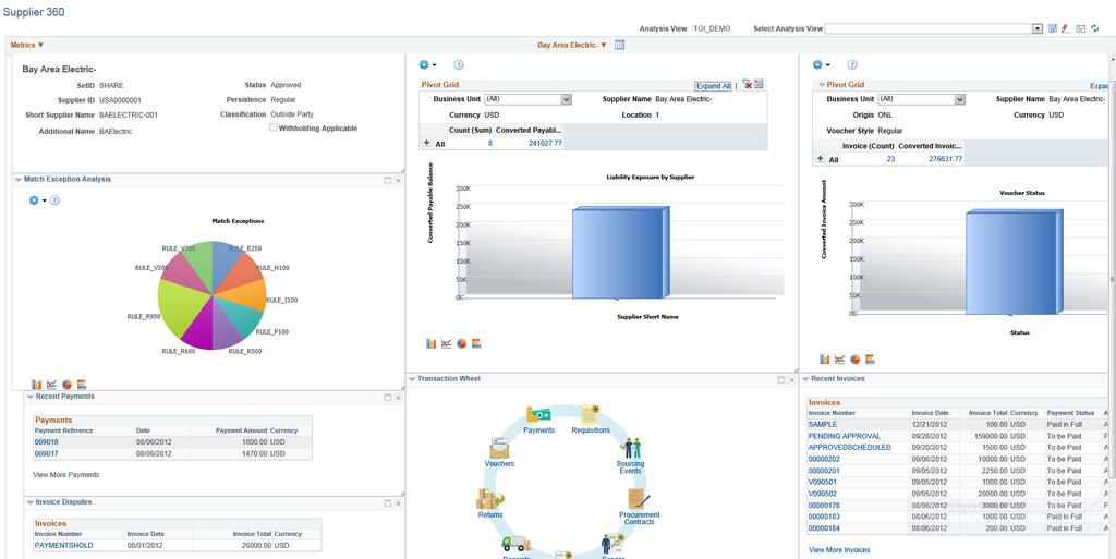 Expansive Visibility with Reporting & Analytics Insight at Point of Need -