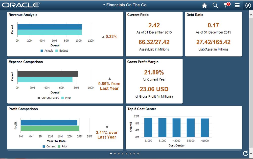 Expand Visibility Through Reporting and Analytics My Financials On The Go KEY BENEFITS Insights into Financial Performance Support Departmental Decisions KEY FEATURES