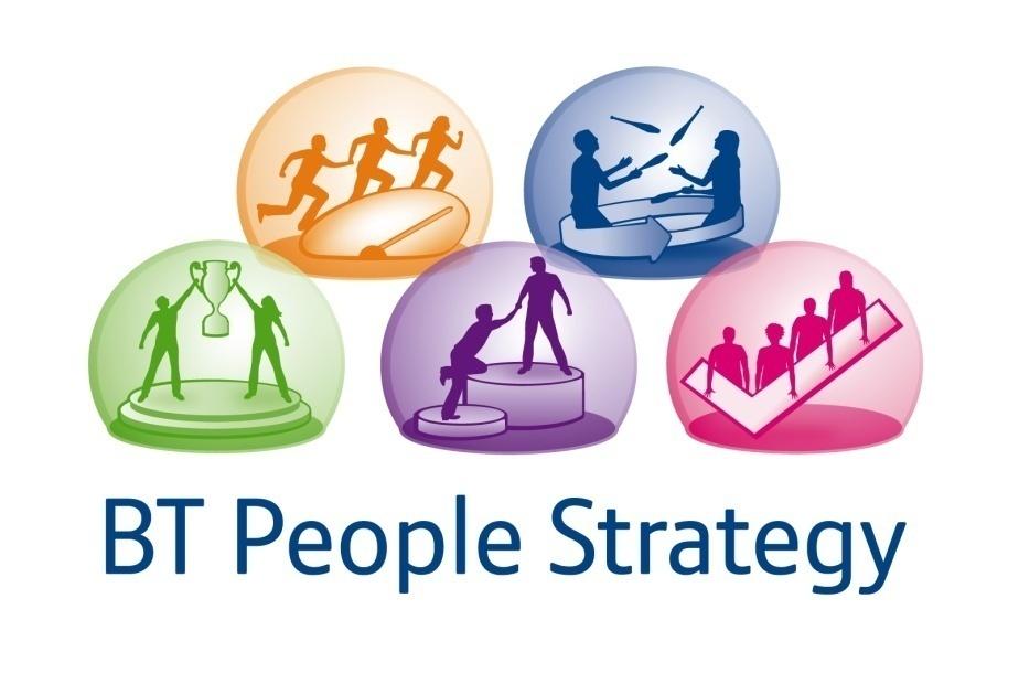 Ensure alignment with business objectives The People Strategy Key Themes 1.