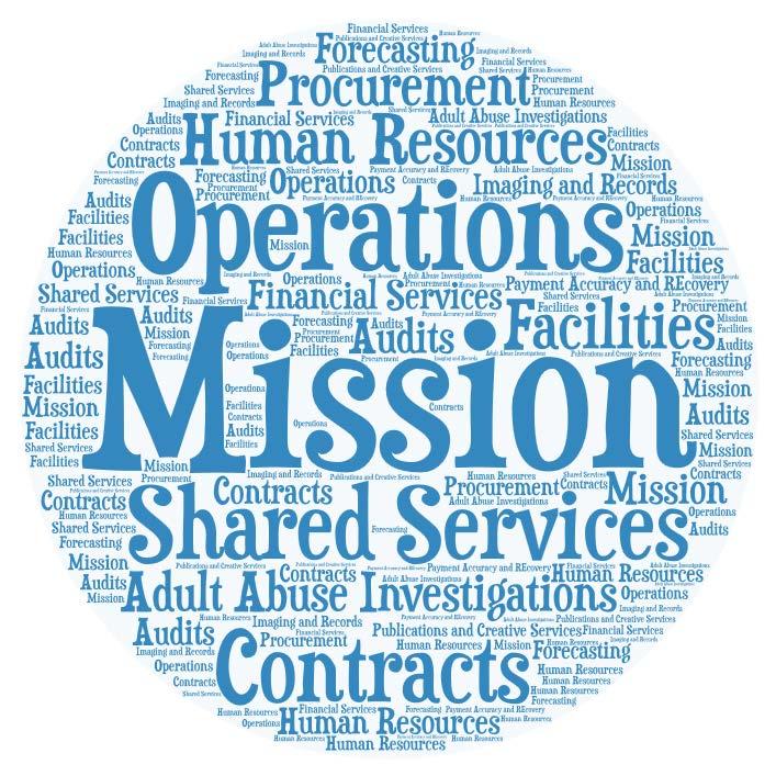 DHS Shared Services Mission Provide critical business services that are data-informed, accountable and transparent Operating