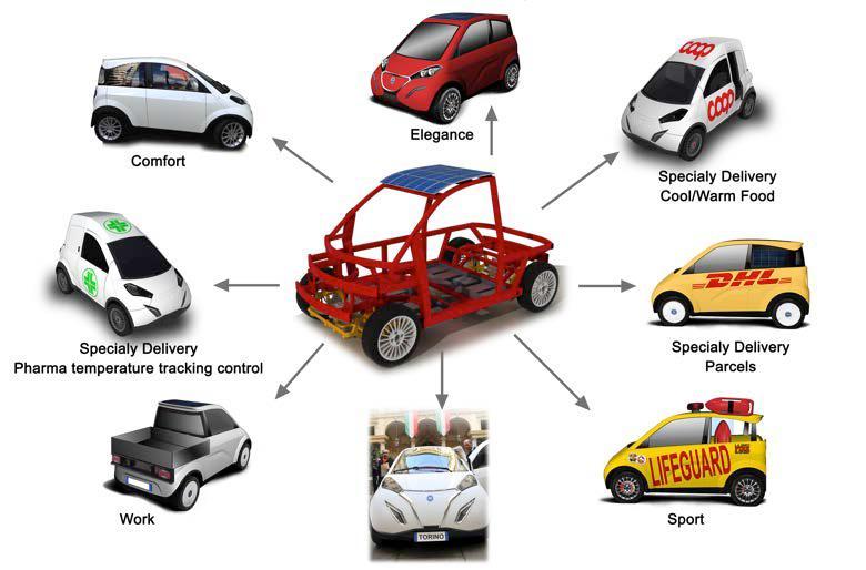 4.2. IFEVS Micro Electric Vehicles PERFoRM The IFEVS use case deals with the assembly of low cost full electric vehicles with high variants and high quality on low budget assembly lines.