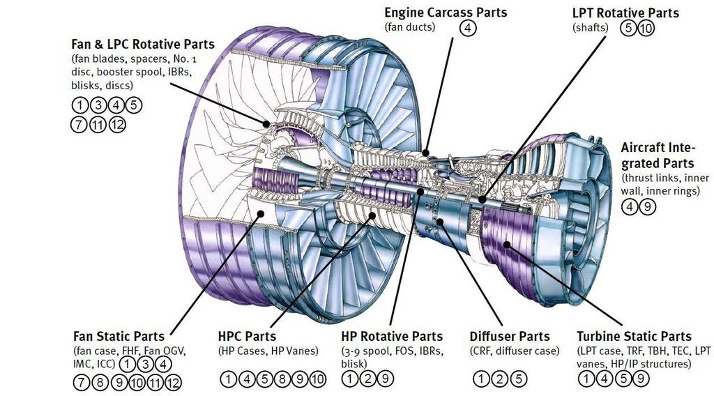 4.4. GKN Aerospace PERFoRM GKN manufactures different families of complex, high-value jet engine components (Figure 48) with very stringent quality characteristics.