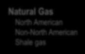 Petroleum Conventional Oil Sands Coal Natural Gas
