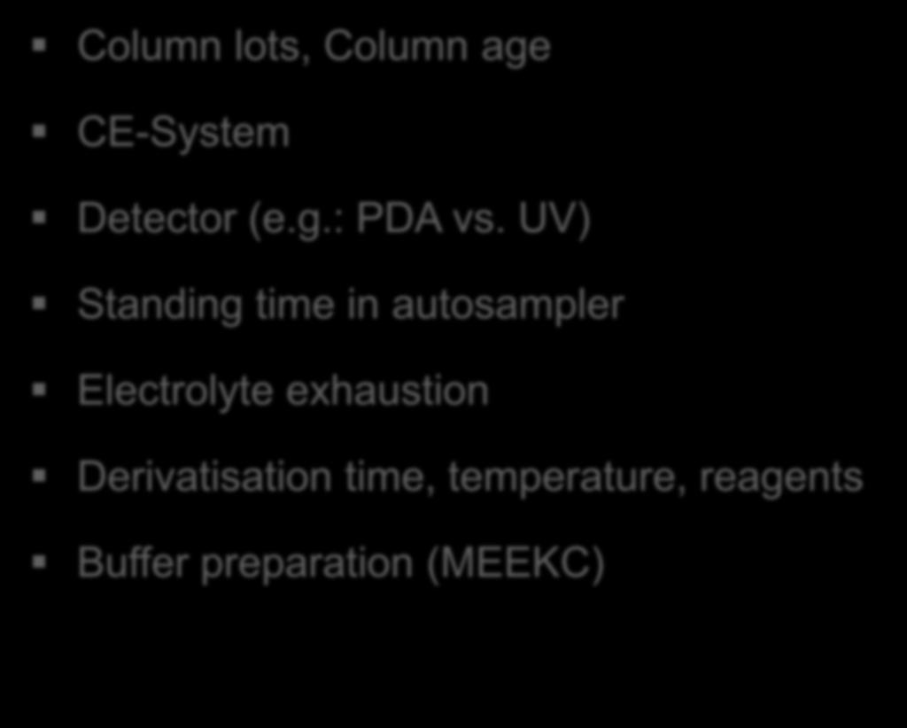 Robustness (Typical parameter in capillary electrophoresis) Column lots, Column age CE-System Detector (e.g.: PDA vs.