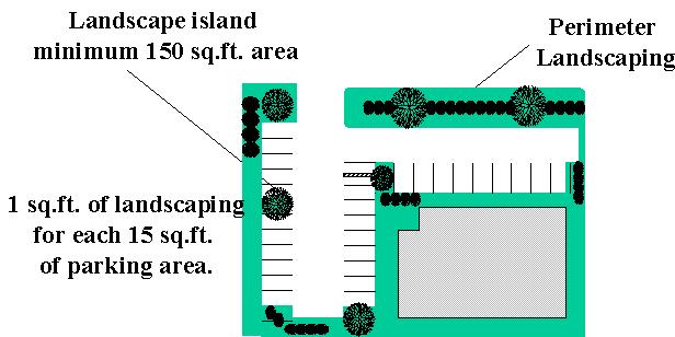 B. Perimeter landscaping shall include a landscaped area at least ten (10) feet in width; (See Landscaping Requirements Illustrations) 1) The landscaped area shall have at least one (1) tree for