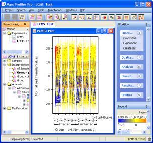 LCMS GCMS Agilent Metabolomics Workflow Separate & Detect Feature Finding Quantitate