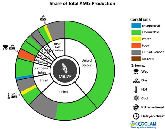 4 No.51 June 2018 GEOGLAM Crop Monitor Maize Conditions for AMIS Countries Maize crop conditions over main growing areas are based upon a combination of national and regional crop analyst inputs