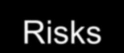 Operational Risks