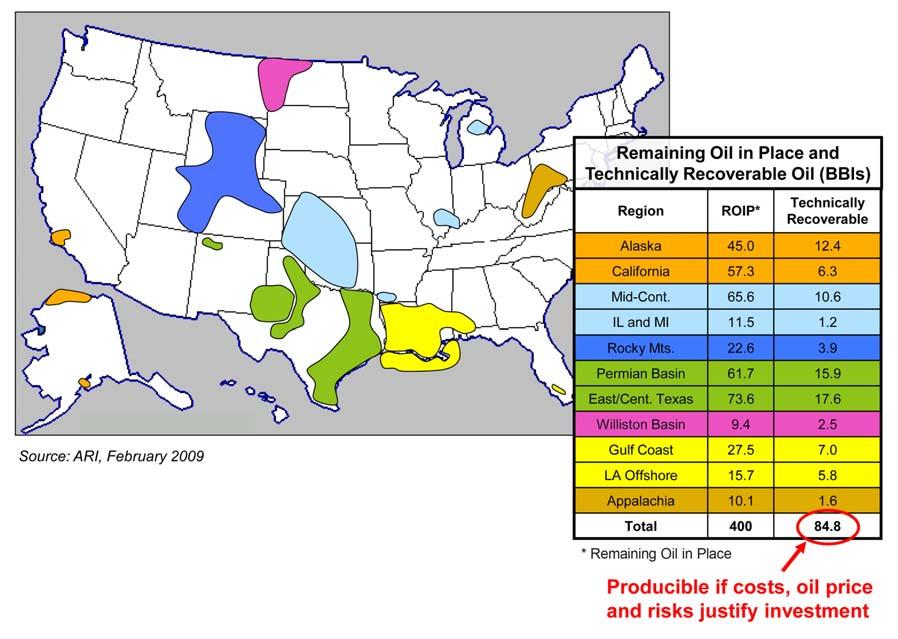 16 Carbon Dioxide Enhanced Oil Recovery A 2009 study by Advanced Resources International (ARI) for DOE assessed the role that best practices EOR technologies could play in U.S. oil recovery.