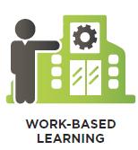 Sample Program Components: Work-Based Learning Focus on Education, Foundational Discipline/Soft-Skills, Learn by Doing All pathways participants engage in a personalized