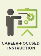 Sample Program Components: Career-Focused Instruction Focus on Education and Foundational Disciplines/Soft-Skills The career-focused instructional sequence relates