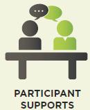 Sample Program Components: Participant Supports Pathways participants are provided supports to