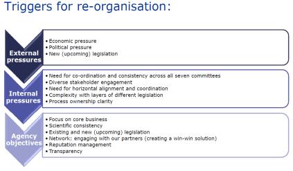 - 20 th Anniversary Agency Reorganisation Review