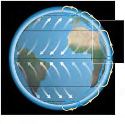 motion to veer off In Northern Hemisphere, veer clockwise In Southern Hemisphere, veer counter-clockwise No effect at equator 66.